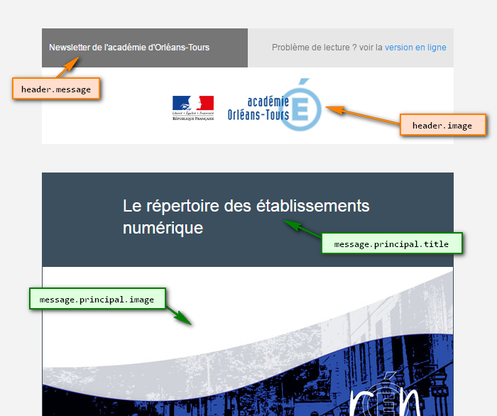 Exemple RENE template message level1